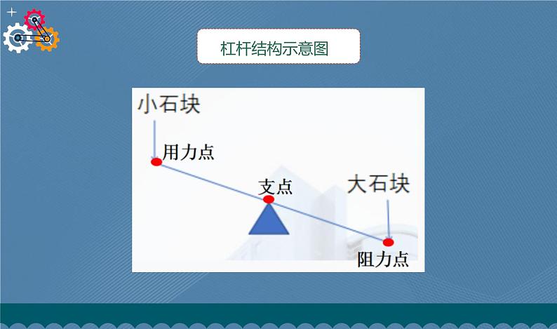 六年级上册课件不简单的杠杆  课件第5页