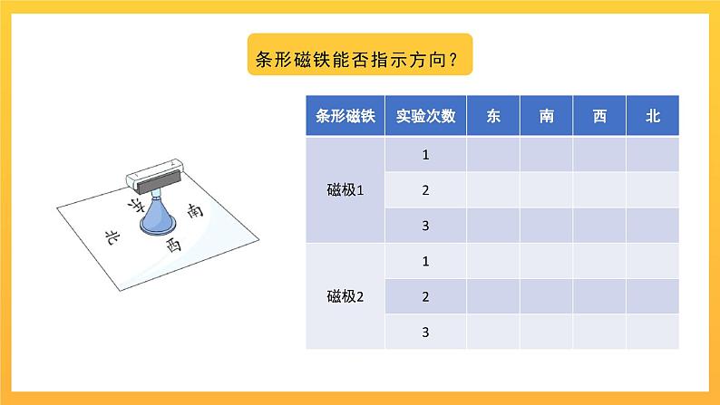 教科版科学二下 1.4《磁极和方向》课件04