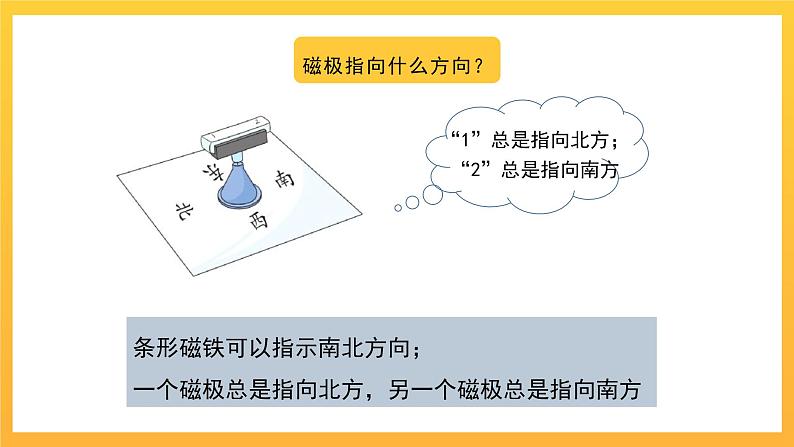 教科版科学二下 1.4《磁极和方向》课件05