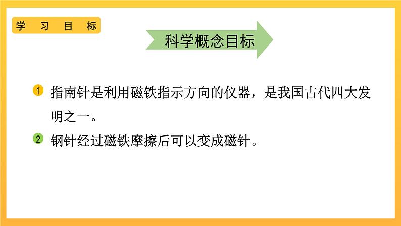 教科版科学二下 1.5《 做一个指南针》课件第2页