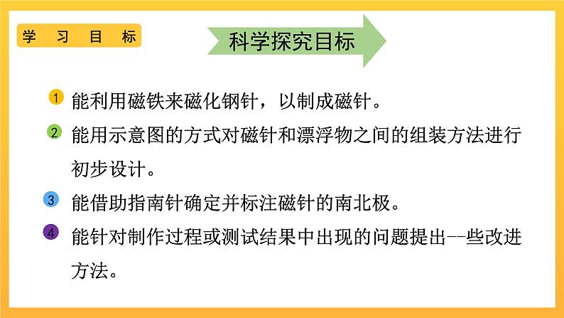 教科版科学二下 1.5《 做一个指南针》课件第3页