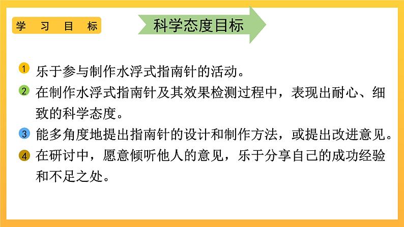教科版科学二下 1.5《 做一个指南针》课件第4页