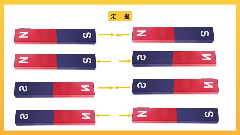教科版科学二下 1.6《磁极间的相互作用》课件06