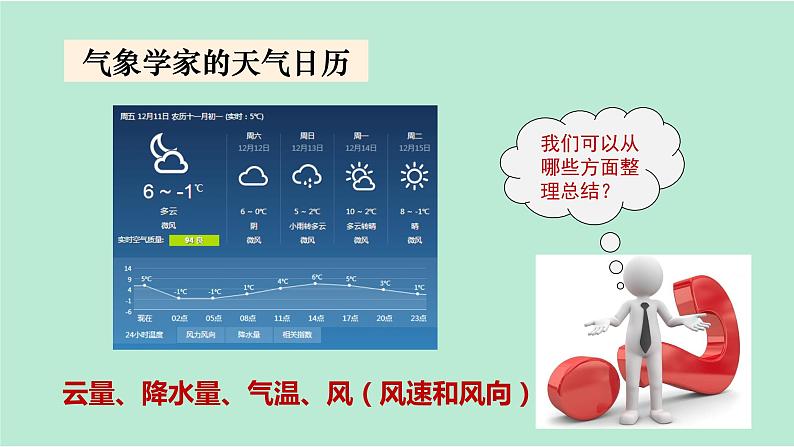 教科版三年级上册科学3.7 第7课时 整理我们的天气日历 课件03