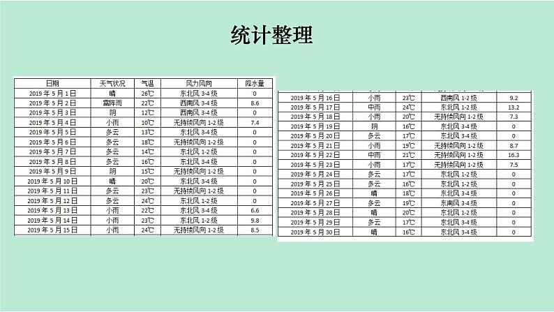 教科版三年级上册科学3.7 第7课时 整理我们的天气日历 课件04