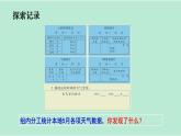 教科版三年级上册科学3.7 第7课时 整理我们的天气日历 课件