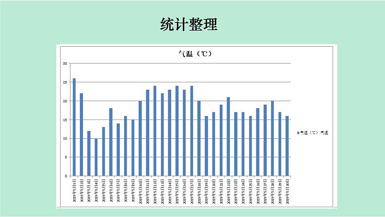 教科版三年级上册科学3.7 第7课时 整理我们的天气日历 课件06