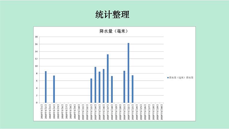 教科版三年级上册科学3.7 第7课时 整理我们的天气日历 课件07