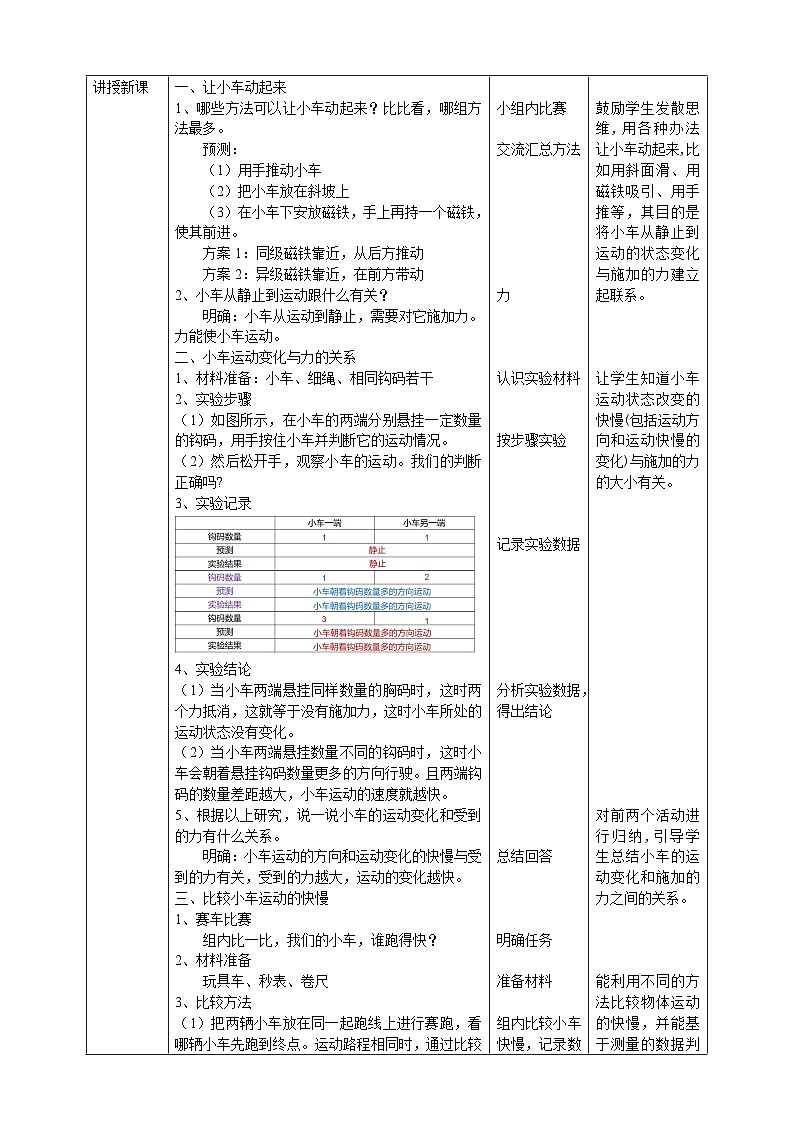 【人教鄂教版】三下科学  5.17《赛小车》（课件+教案+同步练习）02