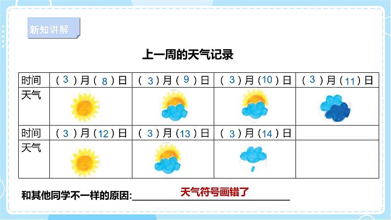 【人教鄂教版】二下科学  1.2《天气与生活》课件+教案+练习06