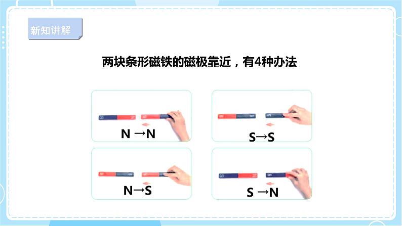 【人教鄂教版】一下科学  3.9《磁极间的作用》课件+教案+练习06