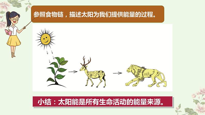 教科版科学六上4.7《能量从哪里来》课件+教学设计+素材07