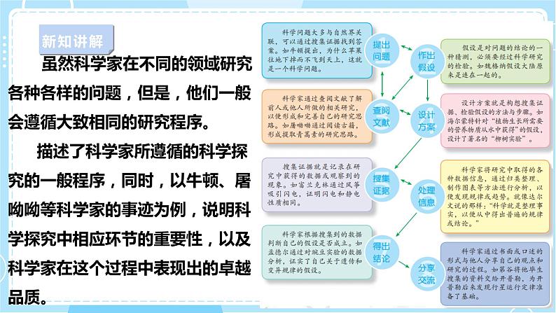 【苏教版】六下科学  专项学习  像科学家那样……（课件+教案+同步练习+素材）04