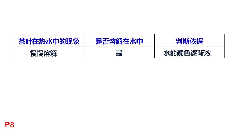 粤教版三年级科学学生活动手册第二单元答案课件PPT02