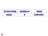 粤教版三年级科学学生活动手册第二单元答案课件PPT