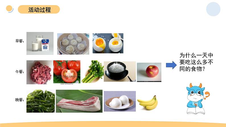 青岛版科学三年级下（六﹒三制）18.《食物的营养》教学资源第3页