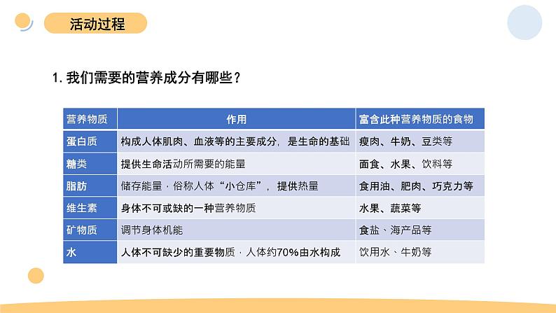 青岛版科学三年级下（六﹒三制）18.《食物的营养》教学资源第4页