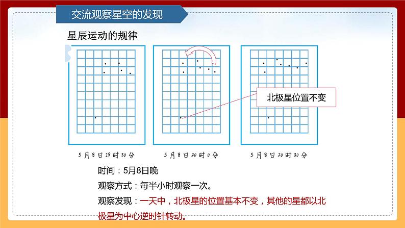 【青岛版（六三制）】 五下科学  3.14《夏季星空课件》课件04