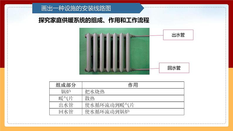 【青岛版（六三制）】 五下科学  7.24《我们的住宅》课件04