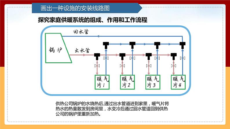 【青岛版（六三制）】 五下科学  7.24《我们的住宅》课件05