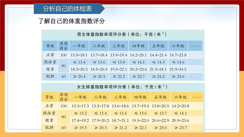 【青岛版（六三制）】 五下科学  1.5《我的健康档案》课件06