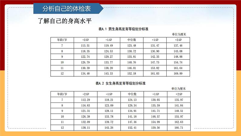 【青岛版（六三制）】 五下科学  1.5《我的健康档案》课件07