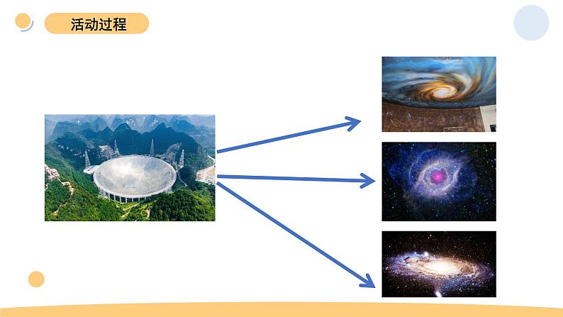 青岛版科学三年级下（六﹒三制）《21.走进工程师》第5页