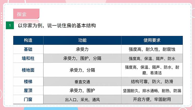 【教科版】六下科学  1.1 了解我们的住房（课件+视频素材）08