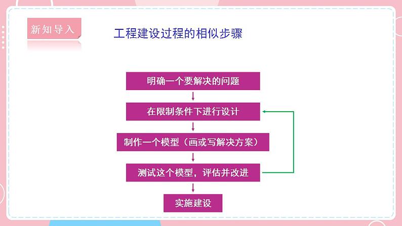 【教科版】六下科学  1.3 建造塔台（课件+视频素材）03