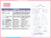 【教科版】六下科学  1.5 《制作塔台模型》（课件+视频素材）