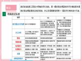 【教科版】六下科学  1.6 测试塔台模型（课件+视频素材）
