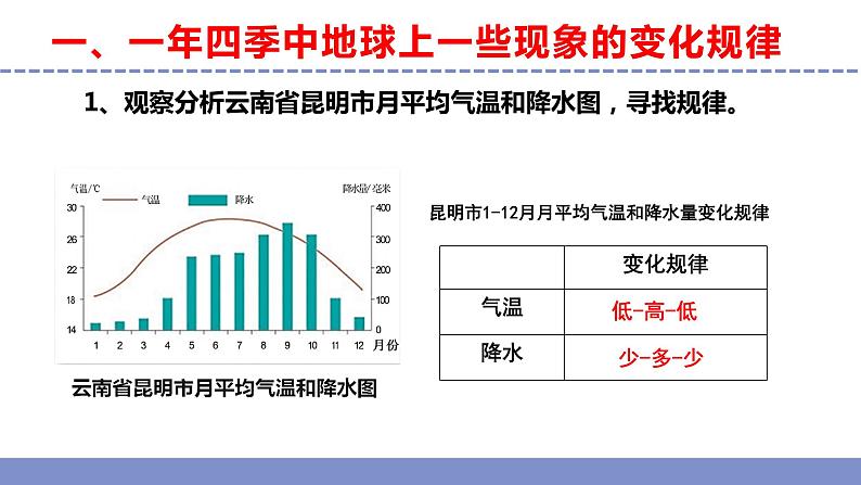 苏教版小学科学五年级下册第三单元《12 四季循环》课件+作业设计+视频第4页