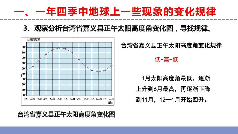 苏教版小学科学五年级下册第三单元《12 四季循环》课件+作业设计+视频第6页