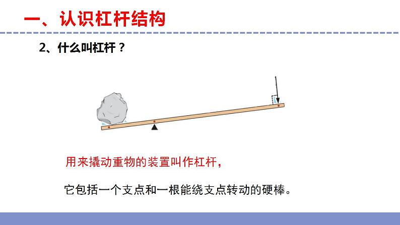 苏教版小学科学五年级下册第四单元《13 撬重物的窍门》课件作业设计视频第5页