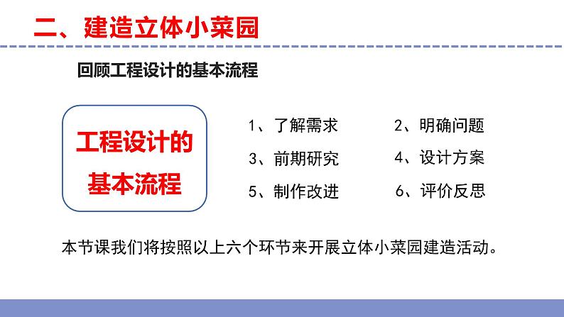 苏教版小学科学五年级下册《STEM学习 立体小菜园》（第一课时）课件+教案+视频+作业（全套）08