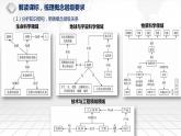 小學(xué)科學(xué)四年級上冊第四單元《消化和呼吸》單元教學(xué)設(shè)計(jì)課件PPT