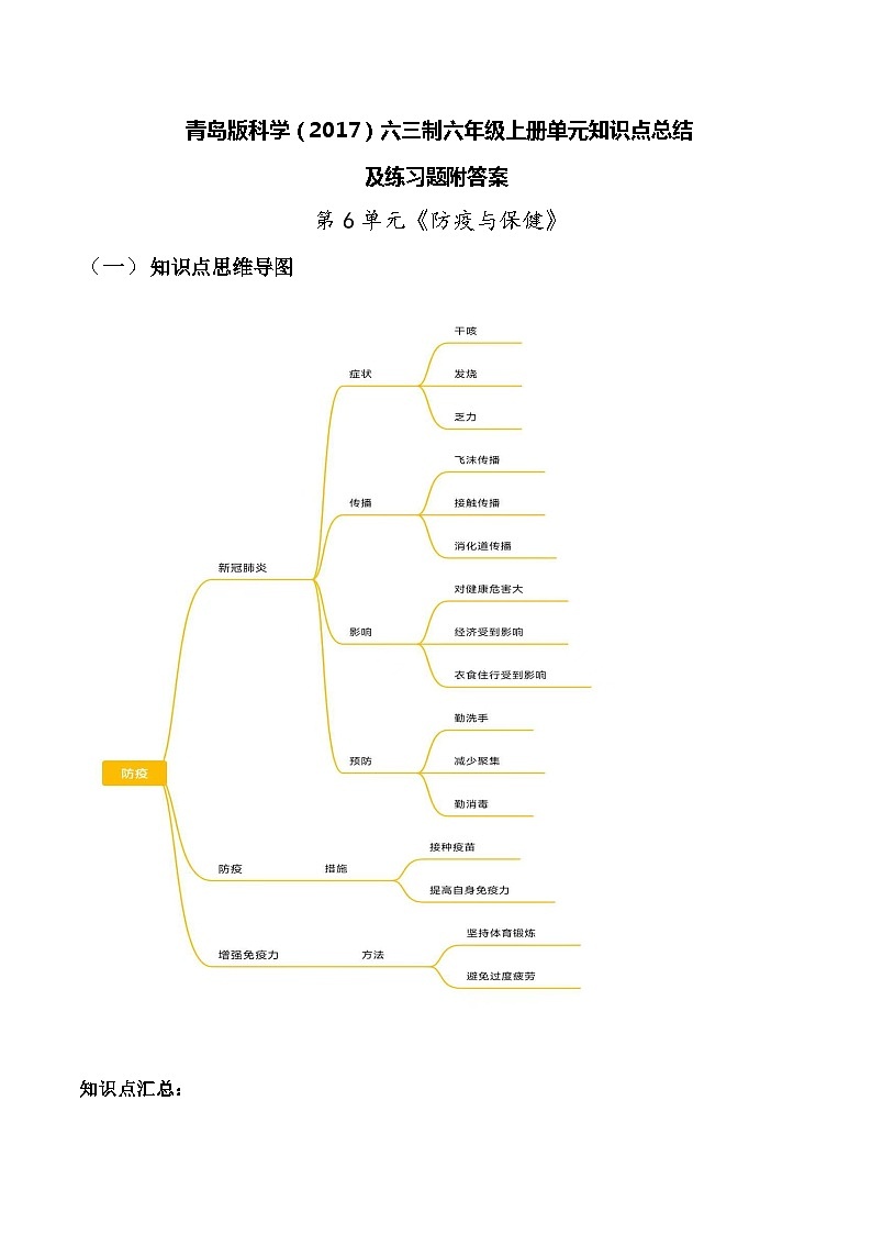 青岛版科学（2017）六三制六年级上册第6单元《防疫与保健》知识点总结及测试题第1页