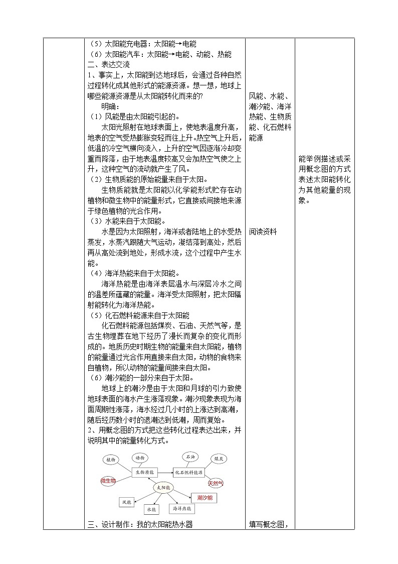 【大象版】六下科学  2.3《太阳与太阳能》课件+教案+同步练习02