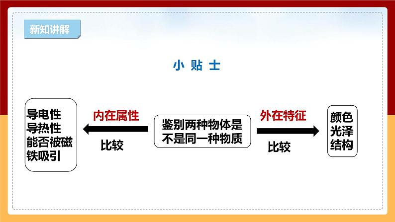 【大象版】六下科学  3.2《铁锈还是铁吗》课件+教案+同步练习05