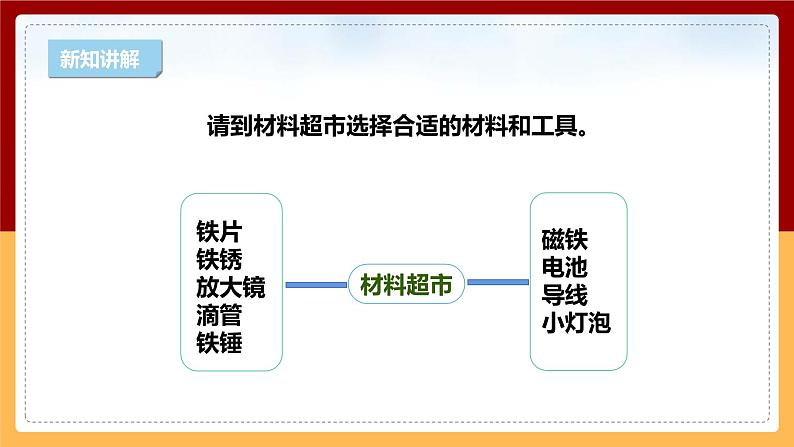 【大象版】六下科学  3.2《铁锈还是铁吗》课件+教案+同步练习08