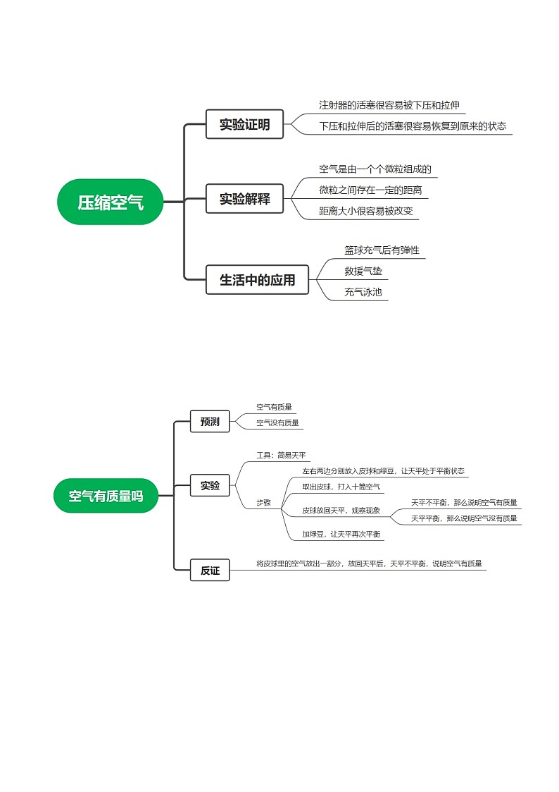 第2单元 空气-2023-2024学年三年级科学上册期中专项复习（教科版）02