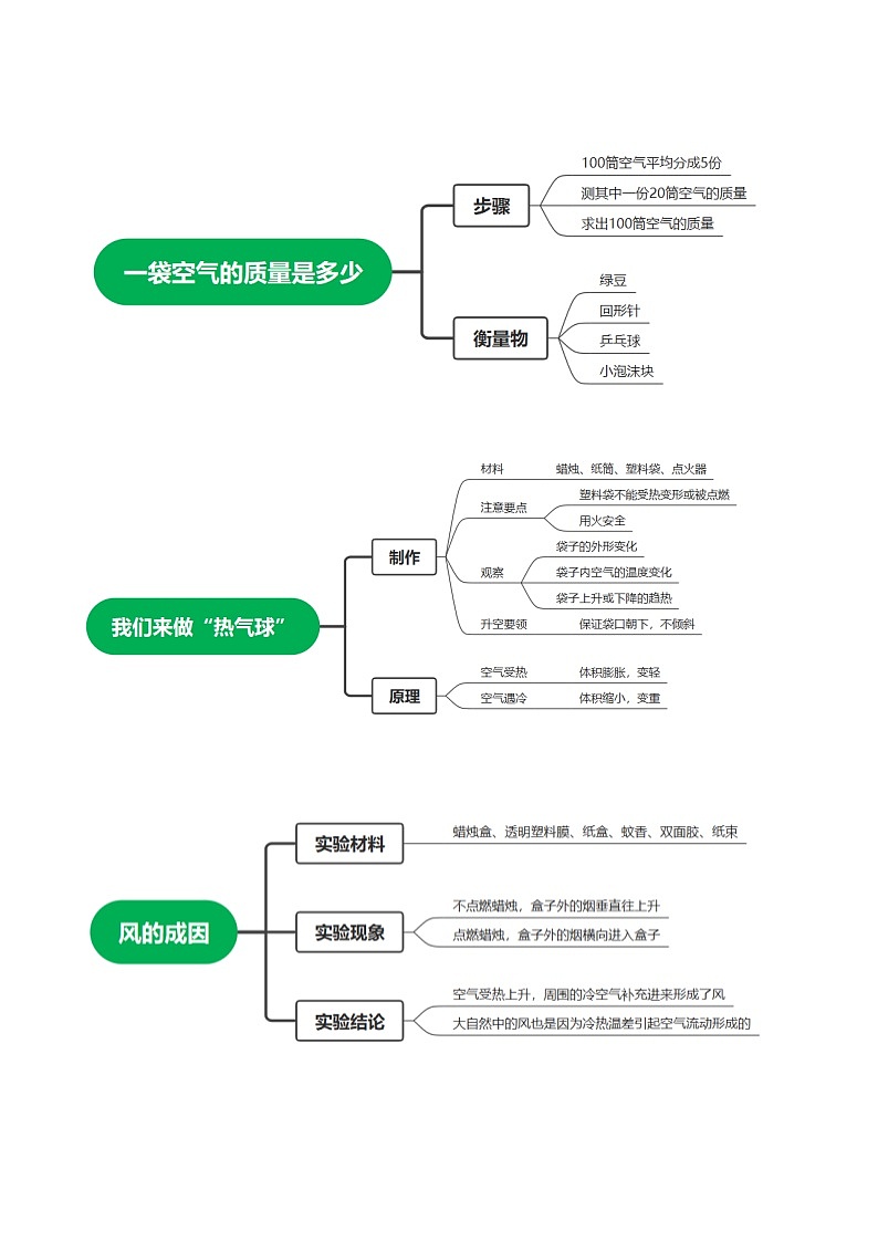 第2单元 空气-2023-2024学年三年级科学上册期中专项复习（教科版）03