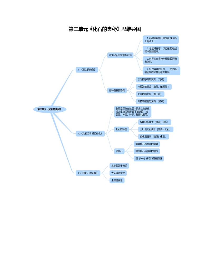 第3单元 化石的奥秘-2023-2024学年六年级科学上册期中专项复习（苏教版）第1页
