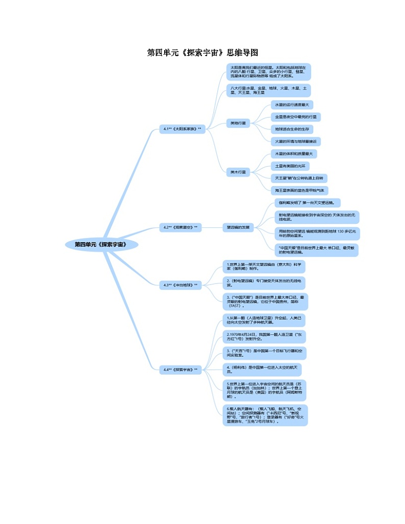 第4单元 探索宇宙-2023-2024学年六年级科学上册期末专项复习（苏教版）第1页