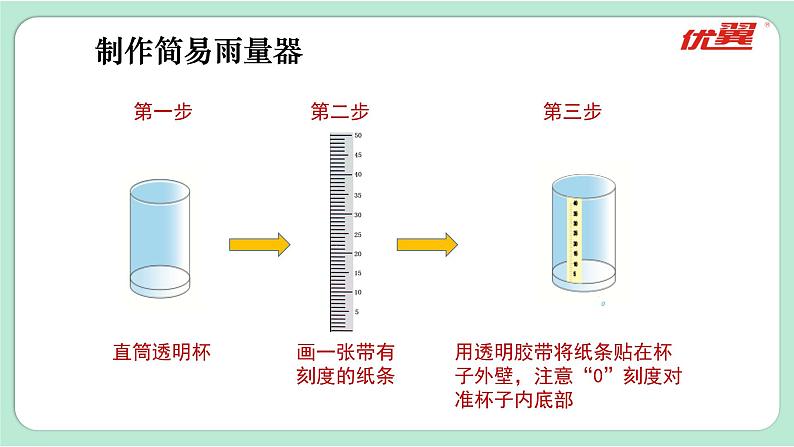 教科版三年级上册科学  3.4 第4课时 测量降水量 课件05