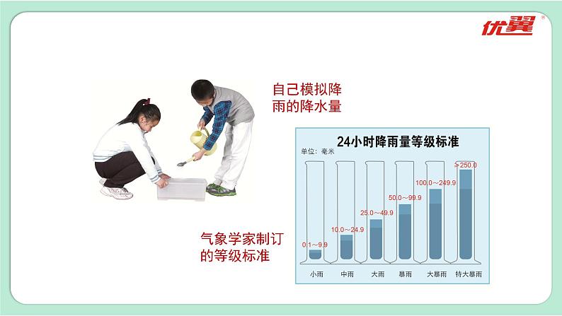 教科版三年级上册科学  3.4 第4课时 测量降水量 课件07