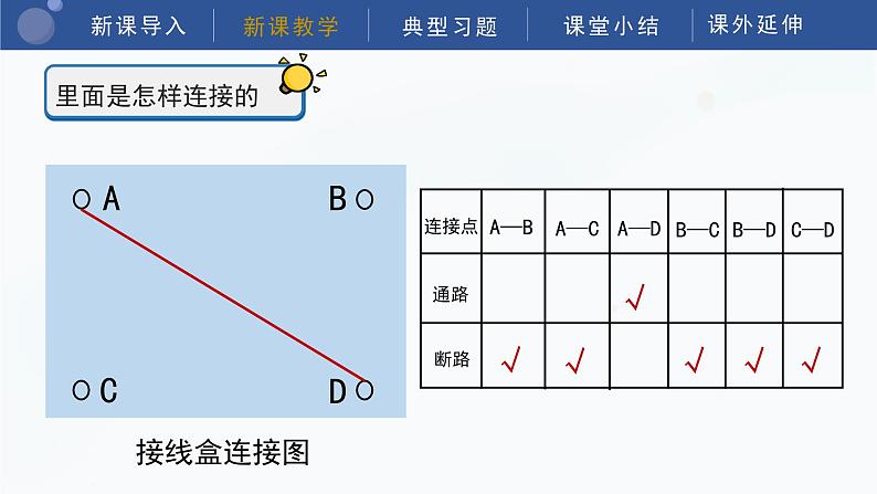 教科版科学四年级下册 2.5《里面是怎样连接的》课件08