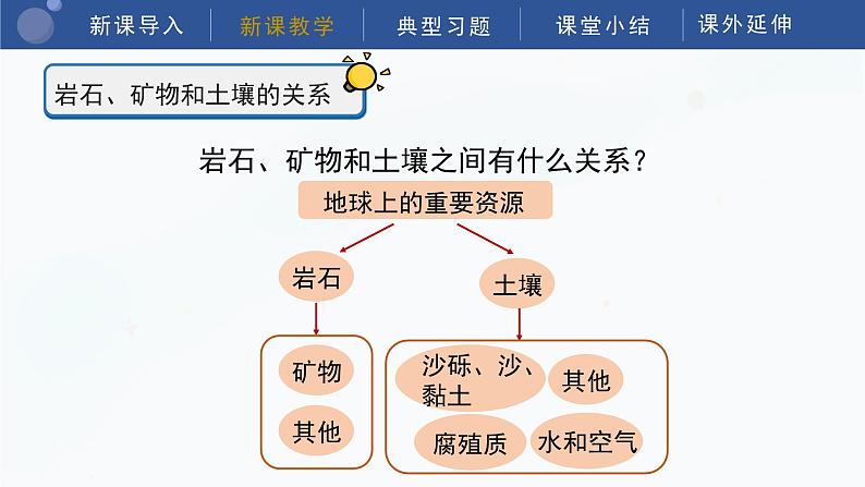 教科版科学四年级下册 3.8《岩石、土壤和我们》课件06