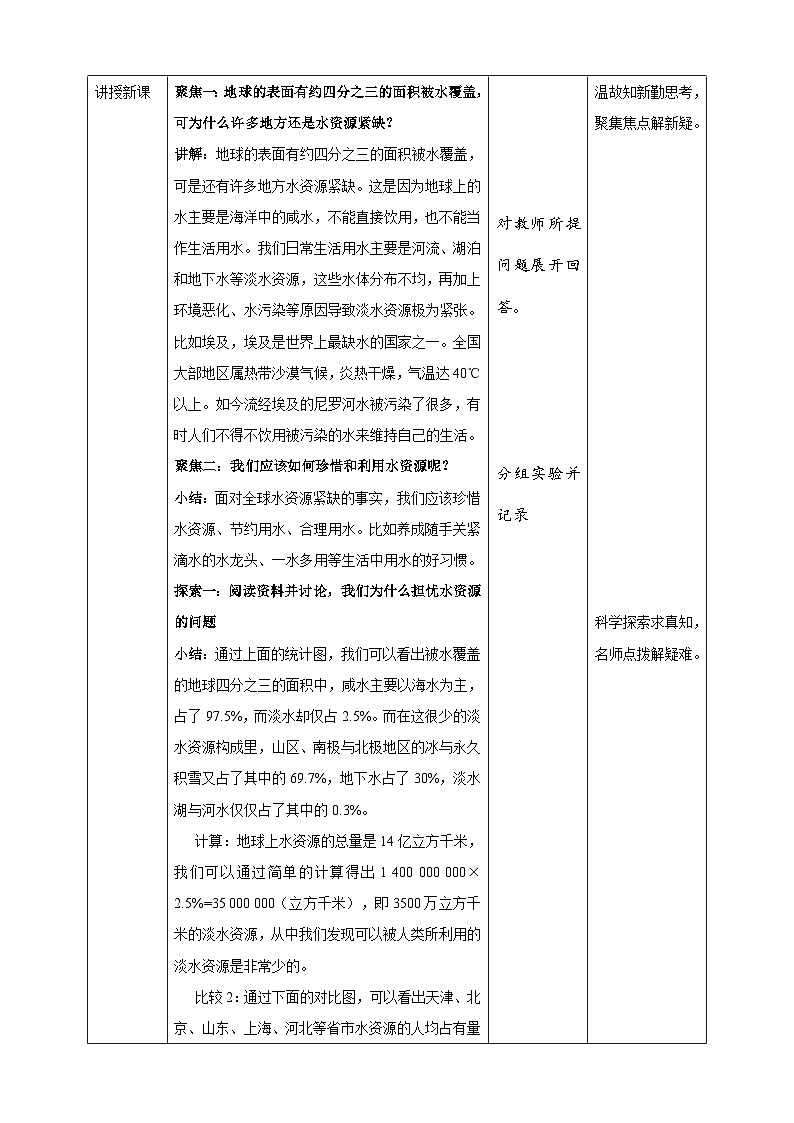3.3《珍惜水资源》教案 教科版五年级科学下册02