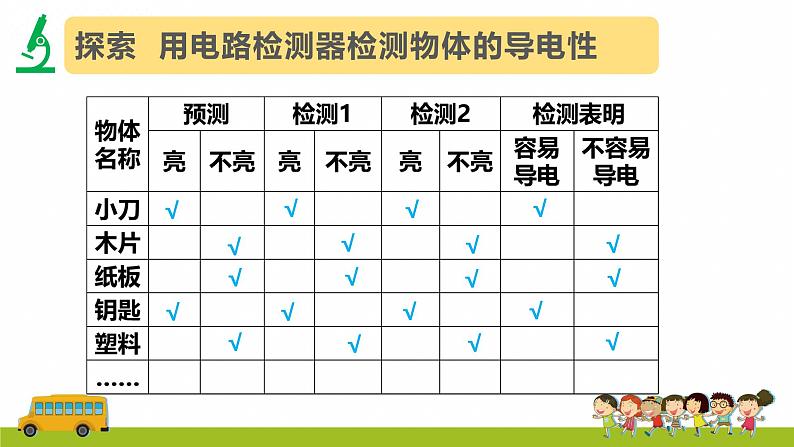 教科版科学四年级下册 2.6 导体和绝缘体 同步课件+教案+音视频素材07